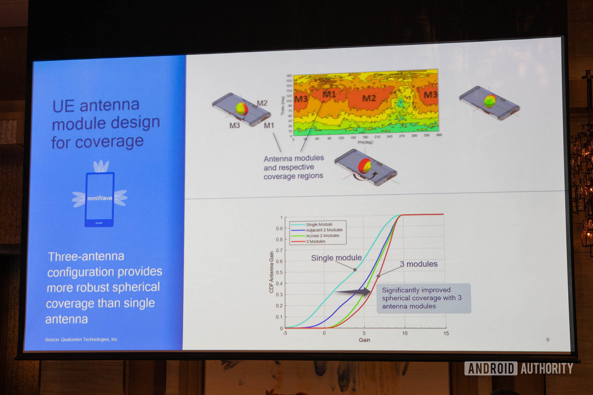 Qualcomm 5G Summit 2018-101