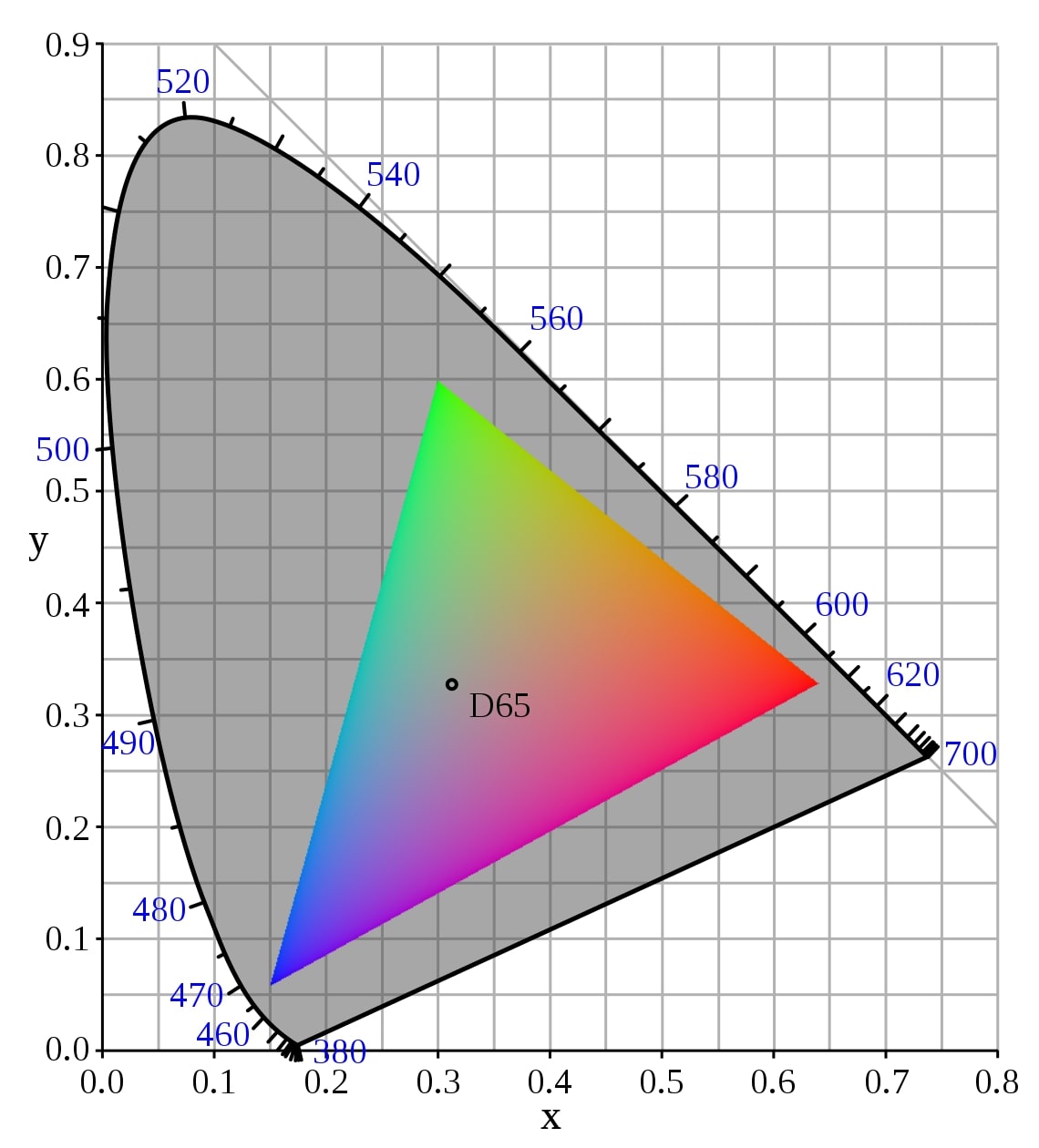 srgb gamut diagram