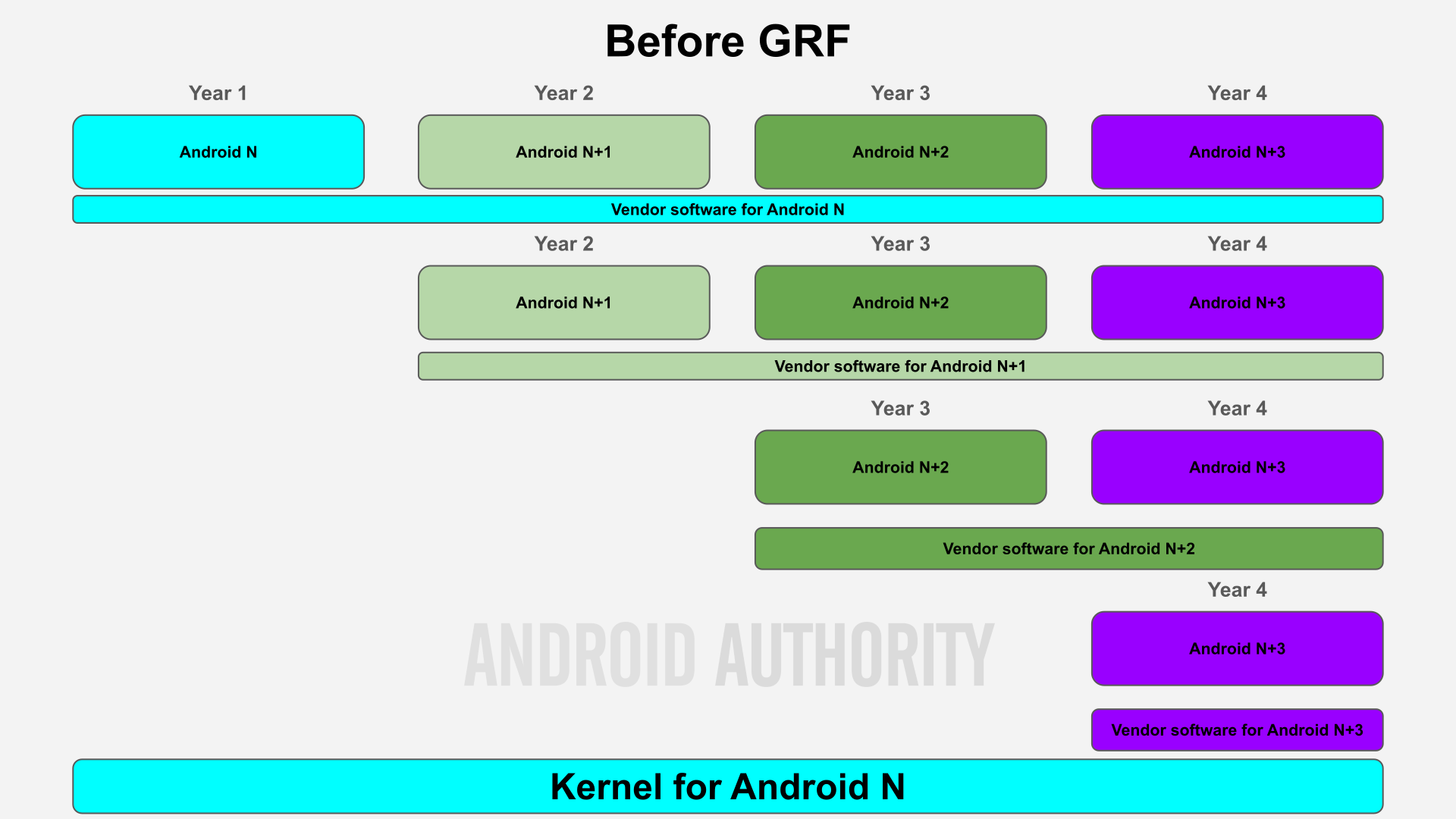 Before GRF graphic Before GRF graphic