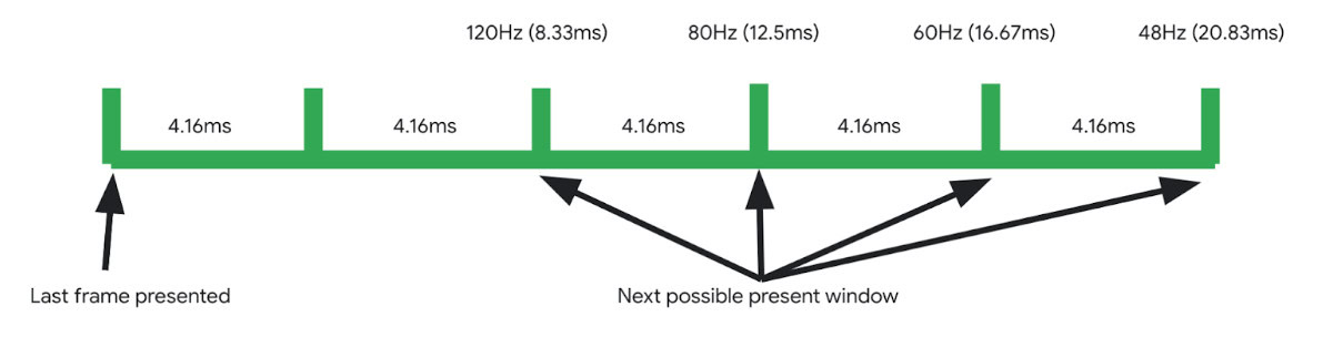 Android 15 Adaptive Refresh Rate feature Android 15 Adaptive Refresh Rate feature
